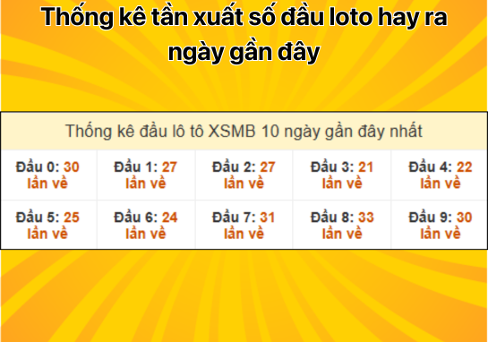 Dự đoán XSMB 26/11 - Dự đoán xổ số miền Bắc 26/11/2024 miễn phí